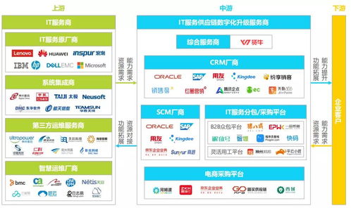 賢牛入選艾瑞研究報(bào)告 以數(shù)字化重塑IT服務(wù)供應(yīng)鏈，領(lǐng)跑行業(yè)變革新賽道