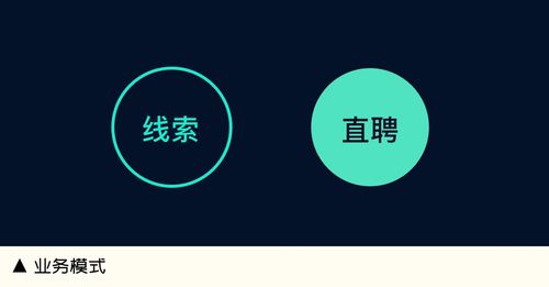 如何以系統(tǒng)化設(shè)計(jì)思維，賦能數(shù)字內(nèi)容制作服務(wù)