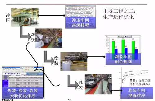 智能制造與數字化工廠 數字內容制作服務的核心引擎與展現窗口